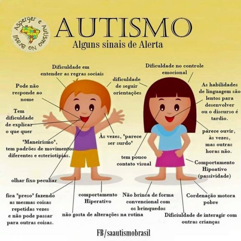 Avaliação Neuropsicológica Autismo na Vila Prudente - Avaliação Neuropsicológica Autismo